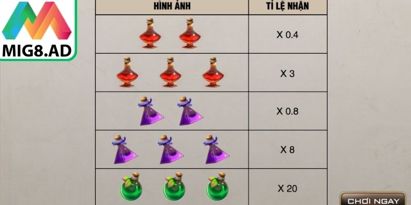 Trò chơi sở hữu các lọ nước màu sắc khác nhau